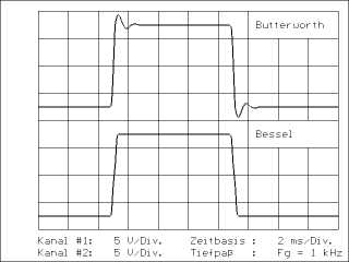Antwort auf Rechtecksignal